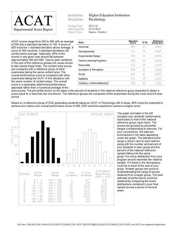 Sample ACAT Score Report