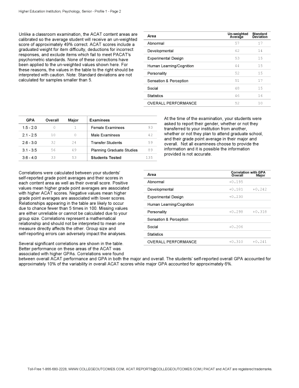 Sample ACAT Score Report