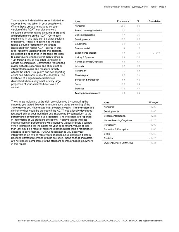 Sample ACAT Score Report