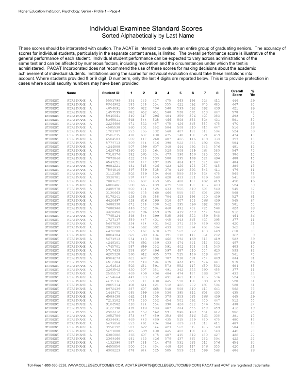Sample ACAT Score Report page 4