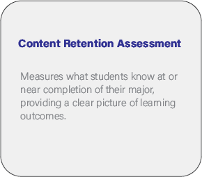 Description of ACAT's use for content retention assessment