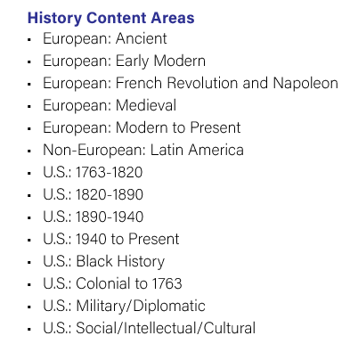 ACAT History content areas