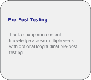 Description of ACAT's pre-post testing program