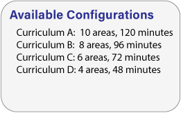 ACAT Psychology Configuration List