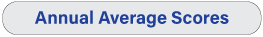Link to ACAT Business Annual Scores