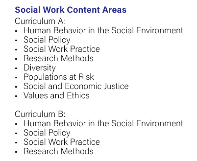 ACAT Social Work content areas